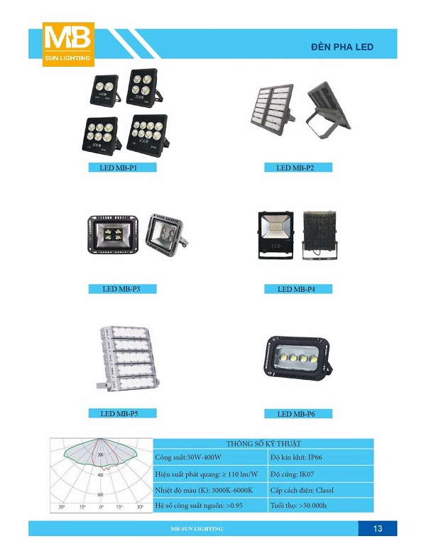 Đèn pha LED module MB-P2