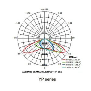 Bộ đèn đường năng lượng mặt trời kết hợp Turbine gió công suất 100W